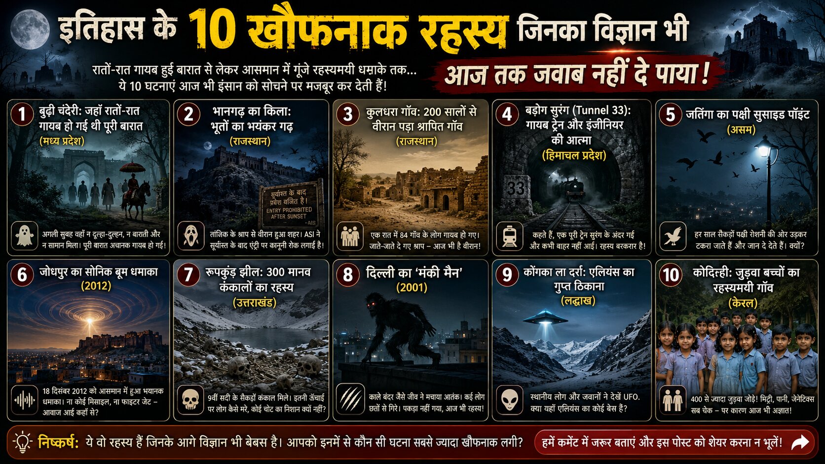 भारतीय इतिहास की अनसुलझी घटनाएं
