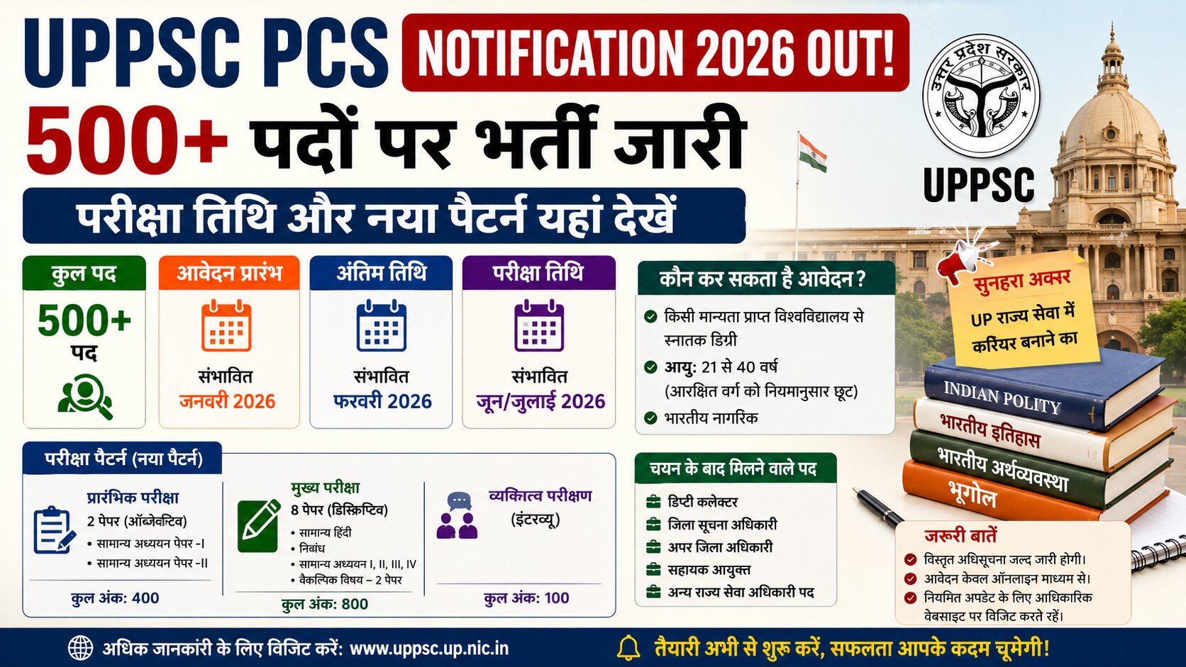 यूपीपीसीएस 2026 नोटिफिकेशन