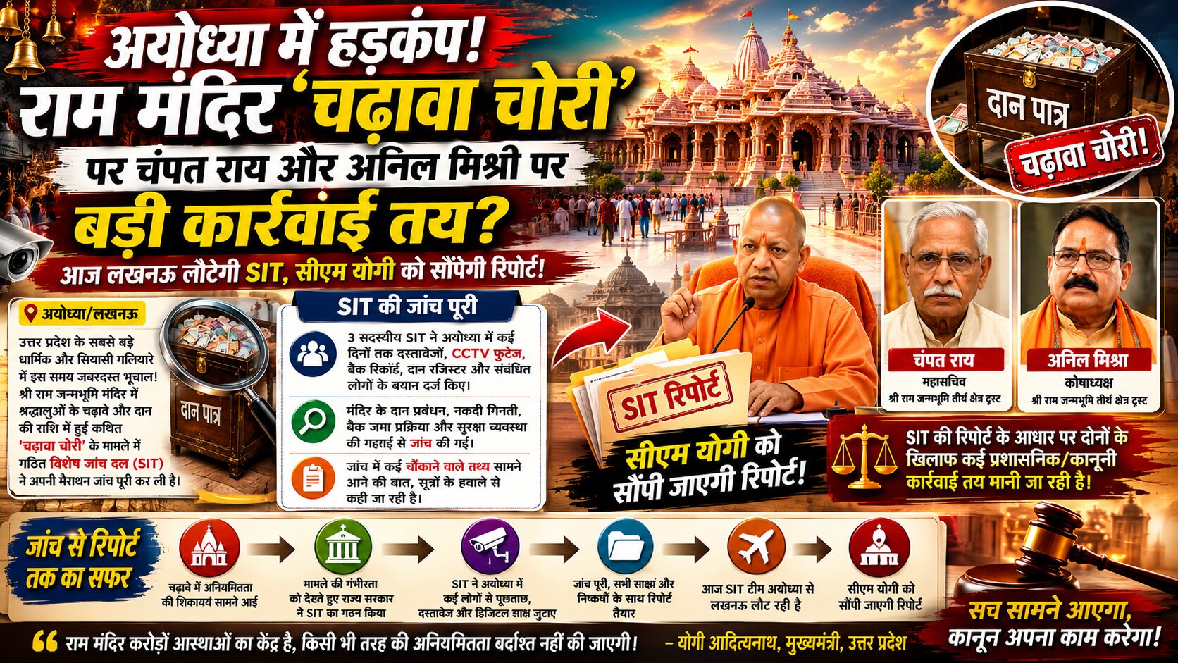 राम मंदिर चढ़ावा चोरी SIT रिपोर्ट