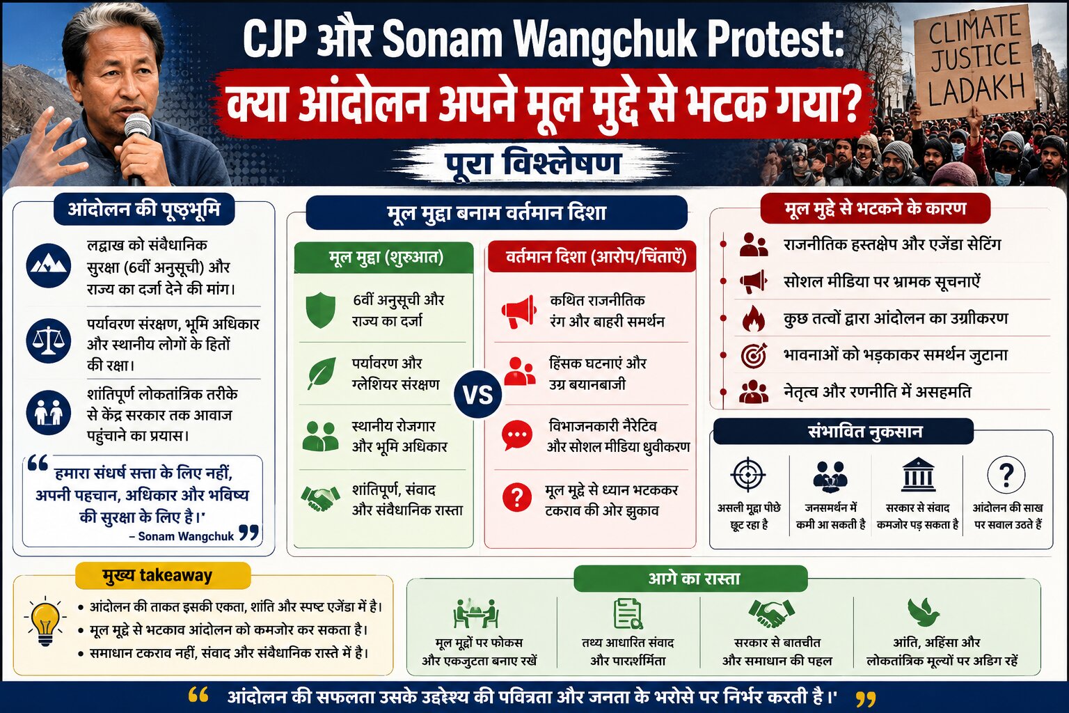 CJP protest,