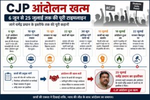 CJP आंदोलन टाइमलाइन