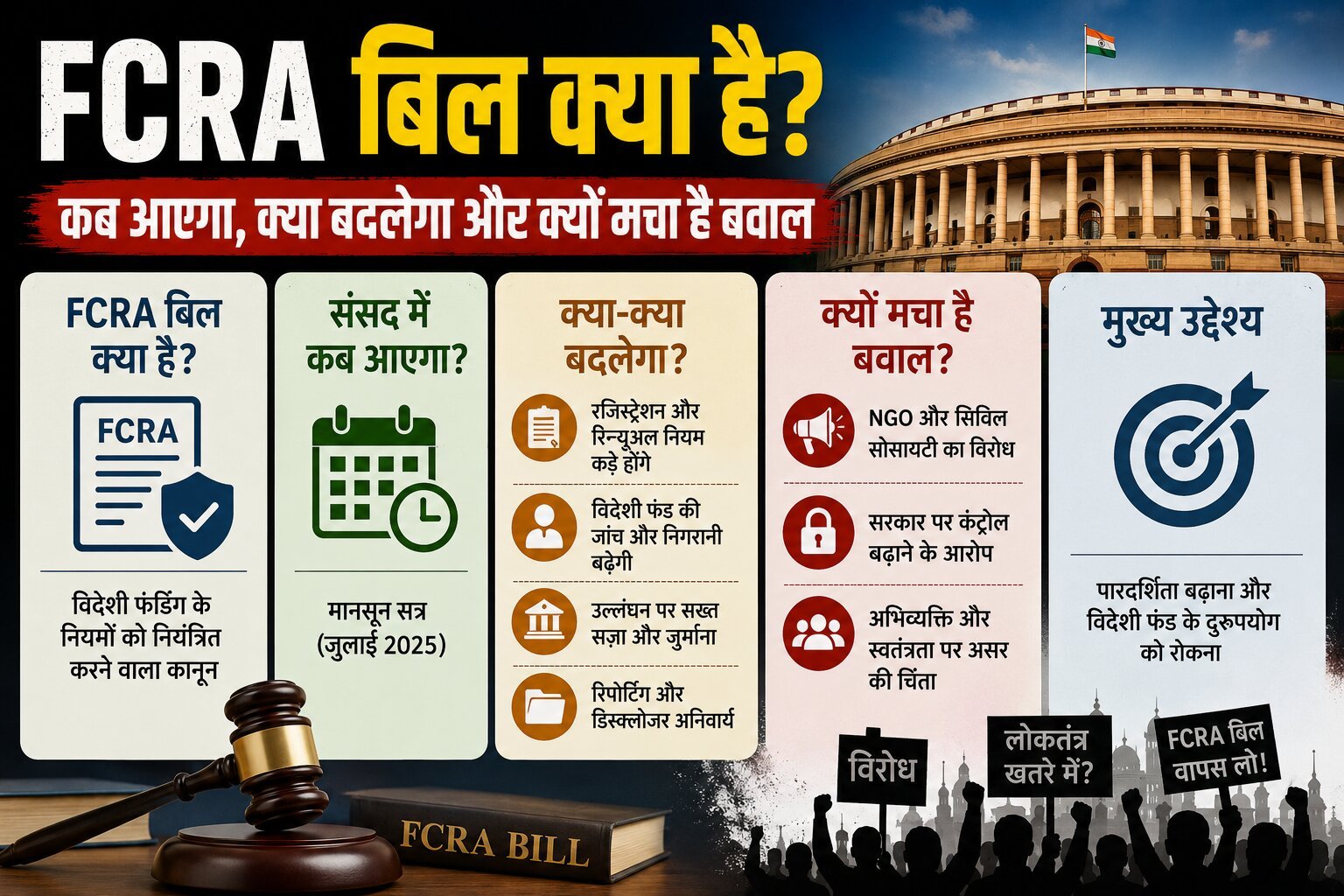FCRA Amendment Bill 2026,