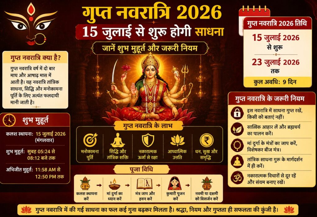 आषाढ़ गुप्त नवरात्रि 2026