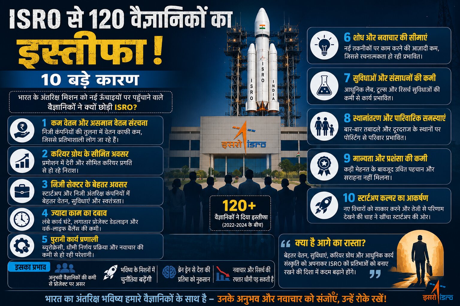 ISRO वैज्ञानिक इस्तीफा