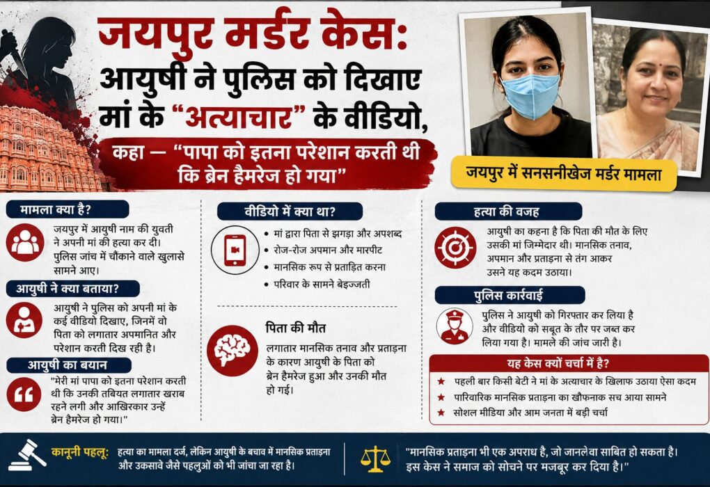 Jaipur murder case Ayushi