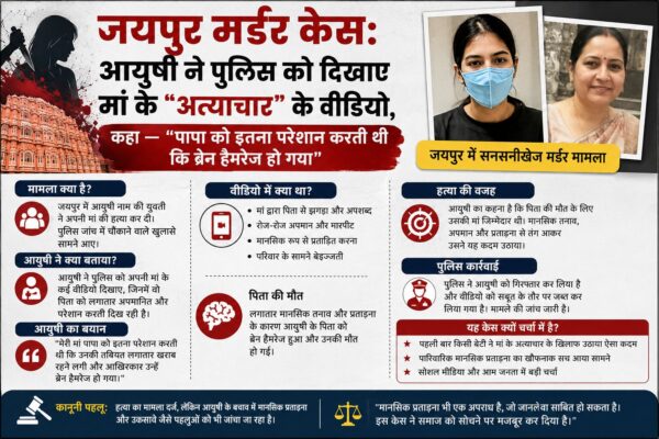 Jaipur murder case Ayushi