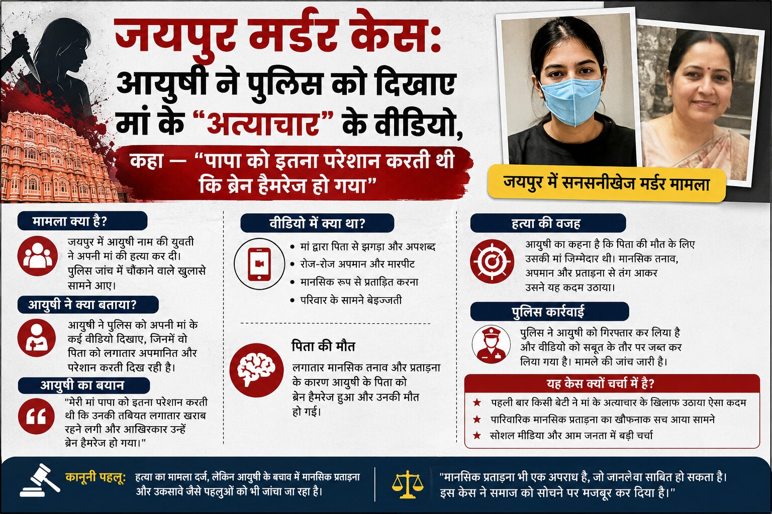 Jaipur murder case Ayushi