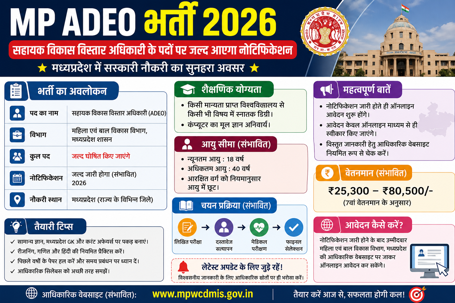 MP ADEO भर्ती 2026