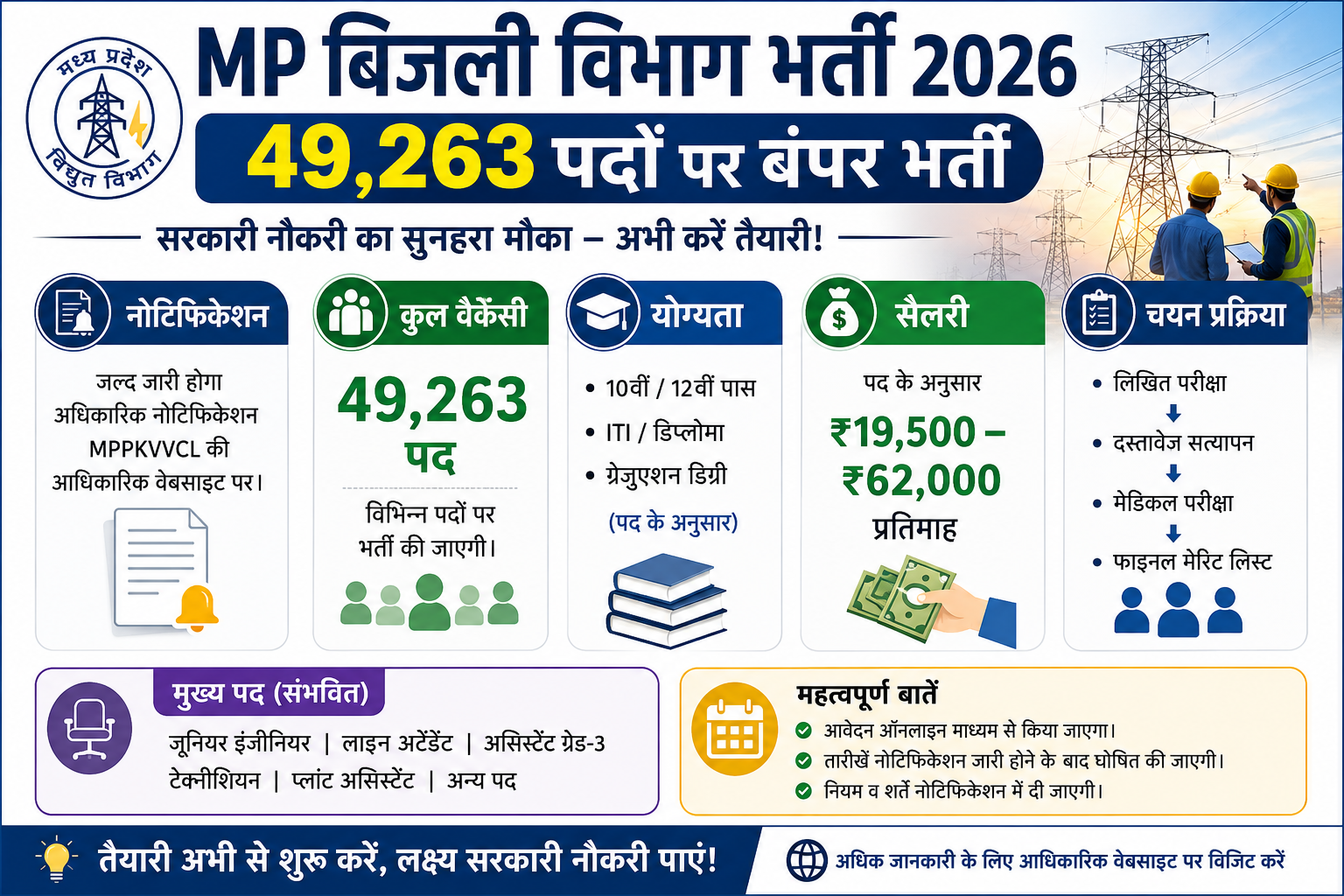 MP Bijli Vibhag Bharti 2026