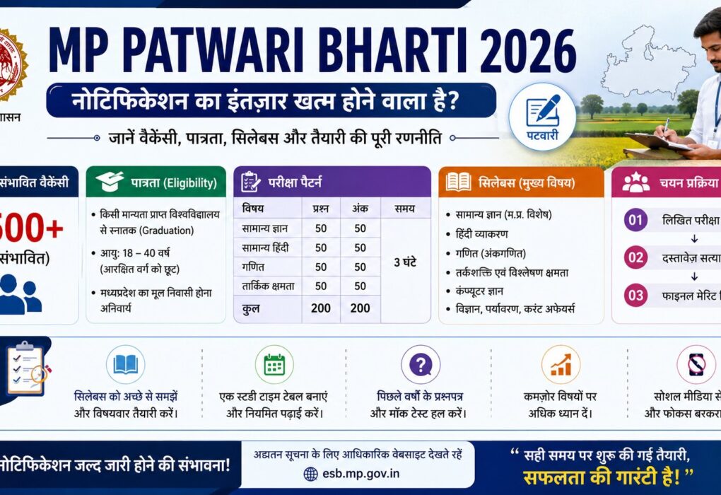 MP Patwari Bharti 2026