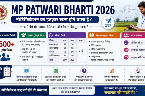 MP Patwari Bharti 2026