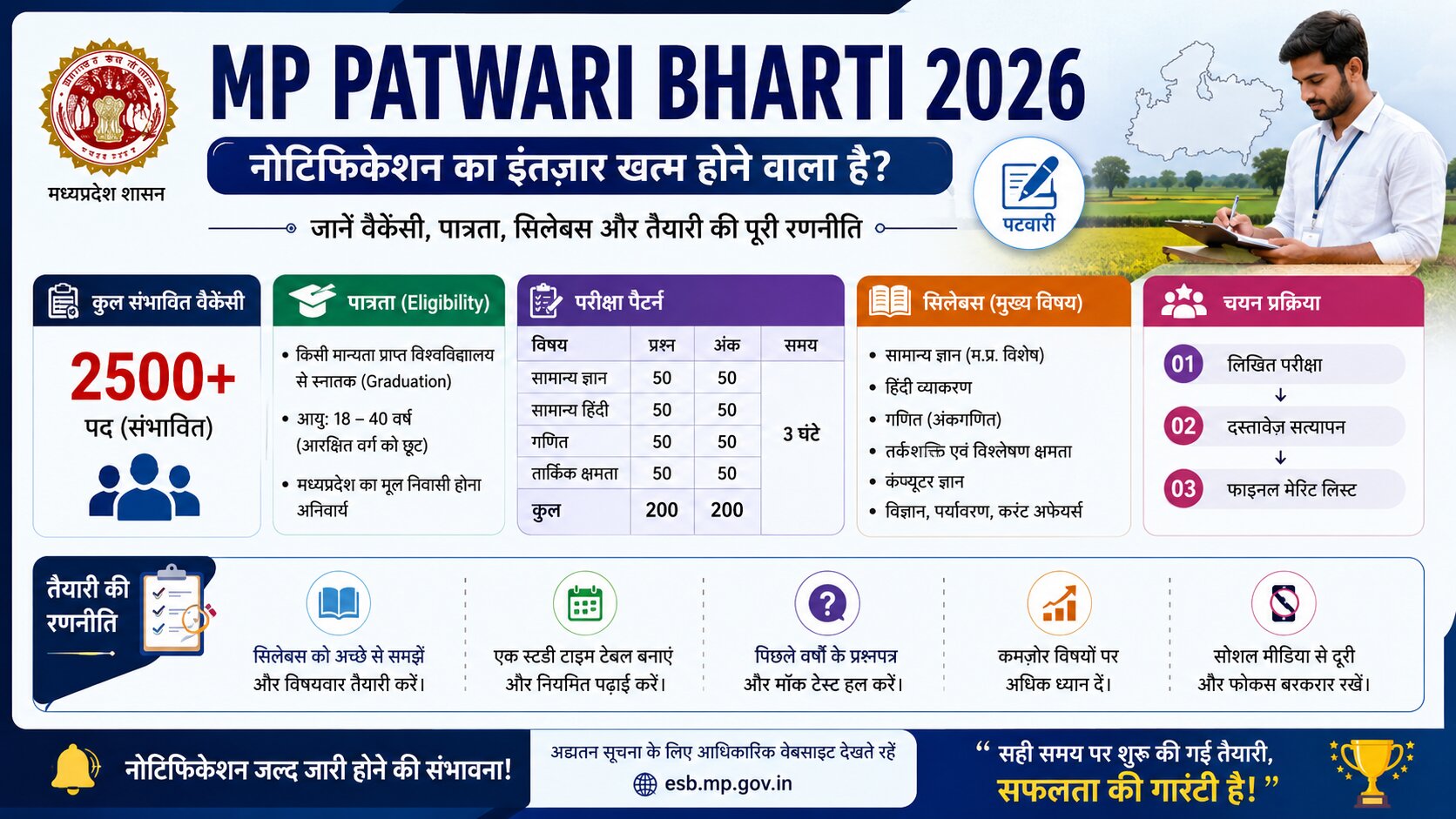 MP Patwari Bharti 2026