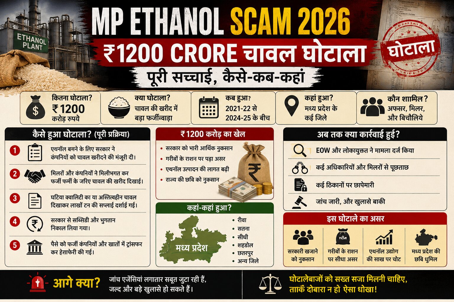 MP ethanol rice scam