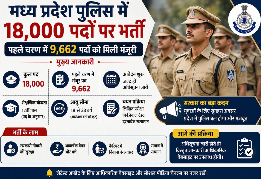 MP पुलिस भर्ती 2026