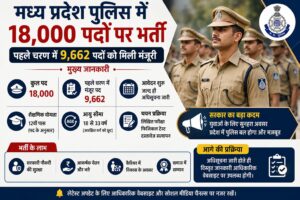 MP पुलिस भर्ती 2026