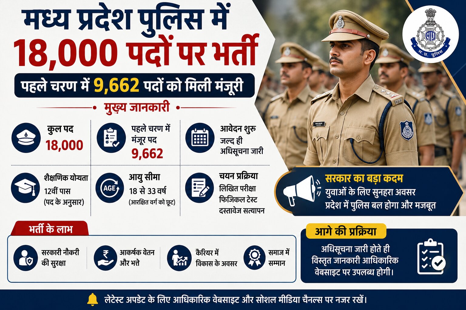 MP पुलिस भर्ती 2026