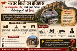 Narwar Fort History