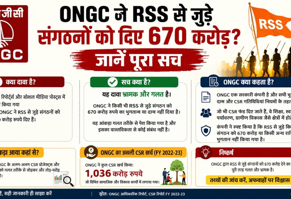 ONGC RSS डोनेशन