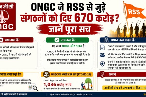 ONGC RSS डोनेशन