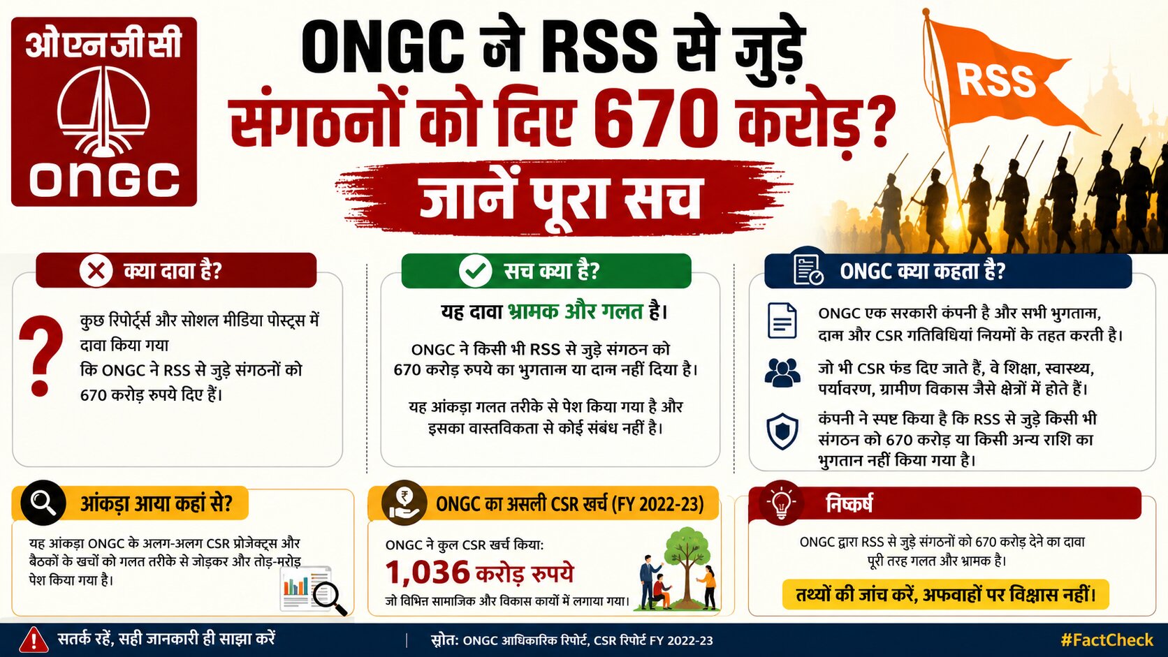 ONGC RSS डोनेशन