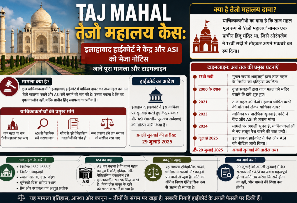 TAJ MAHAL तेजो महालय केस