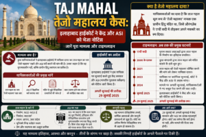 TAJ MAHAL तेजो महालय केस