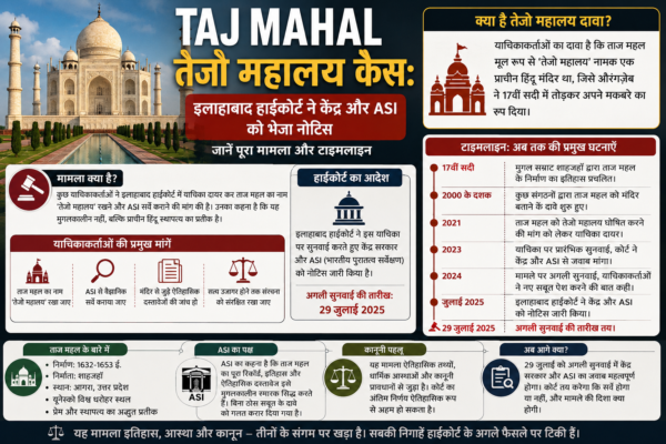 TAJ MAHAL तेजो महालय केस