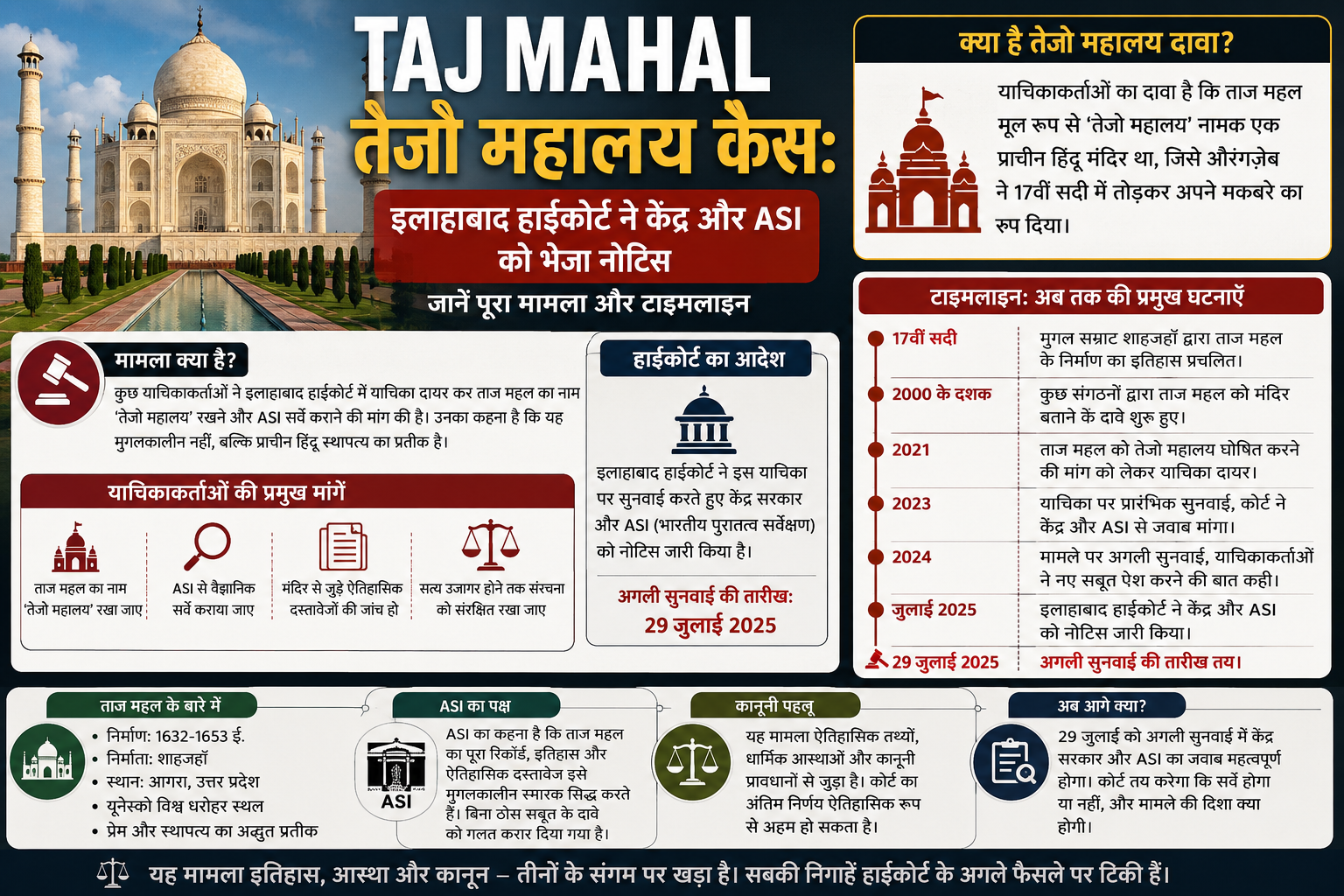 TAJ MAHAL तेजो महालय केस