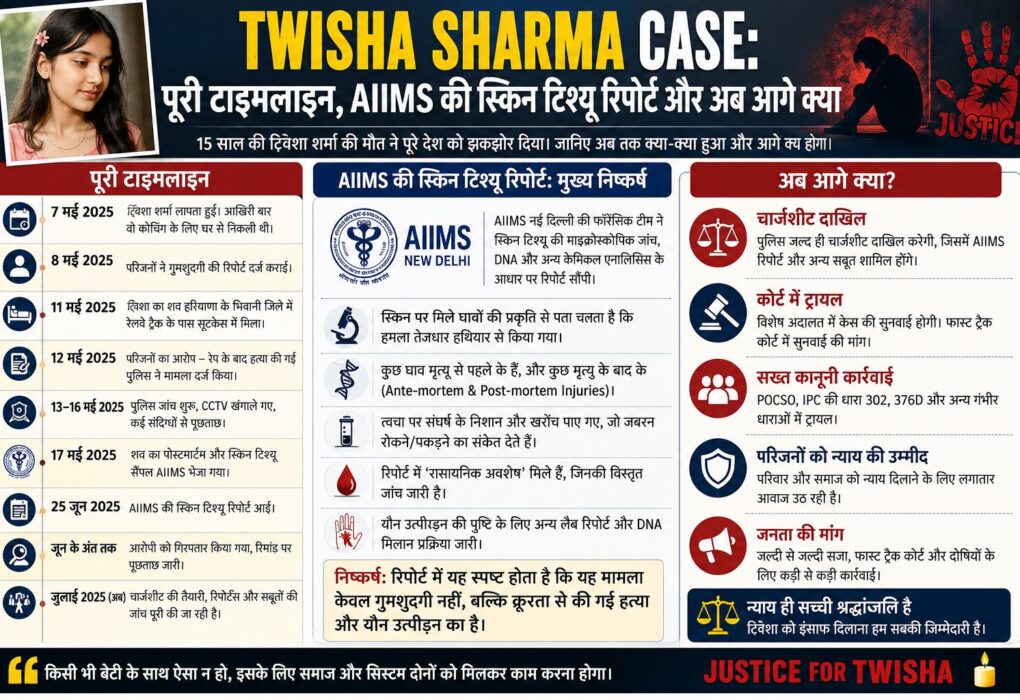 Twisha Sharma case