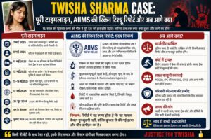 Twisha Sharma case