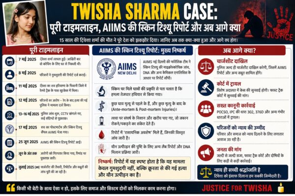 Twisha Sharma case