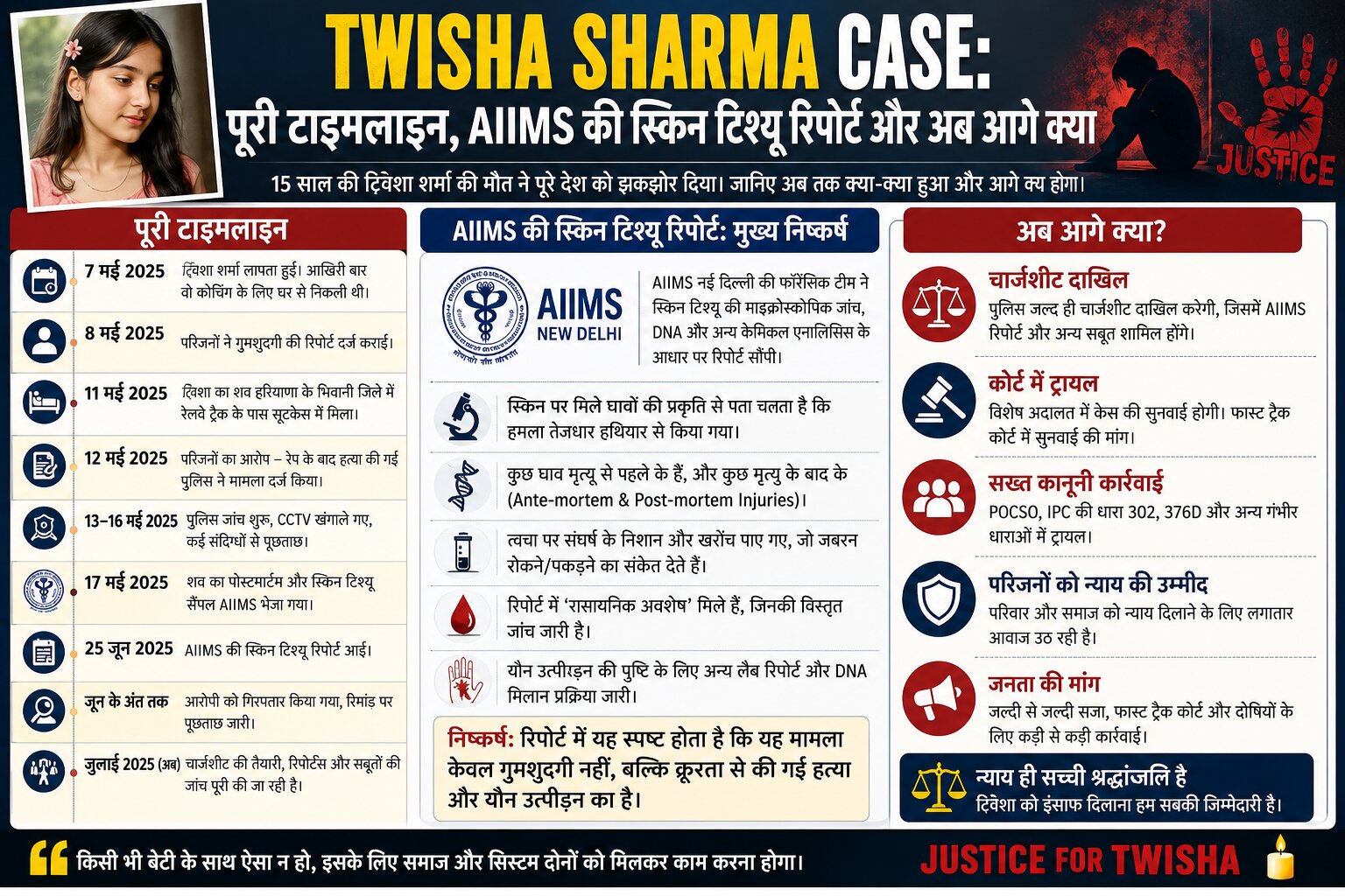 Twisha Sharma case
