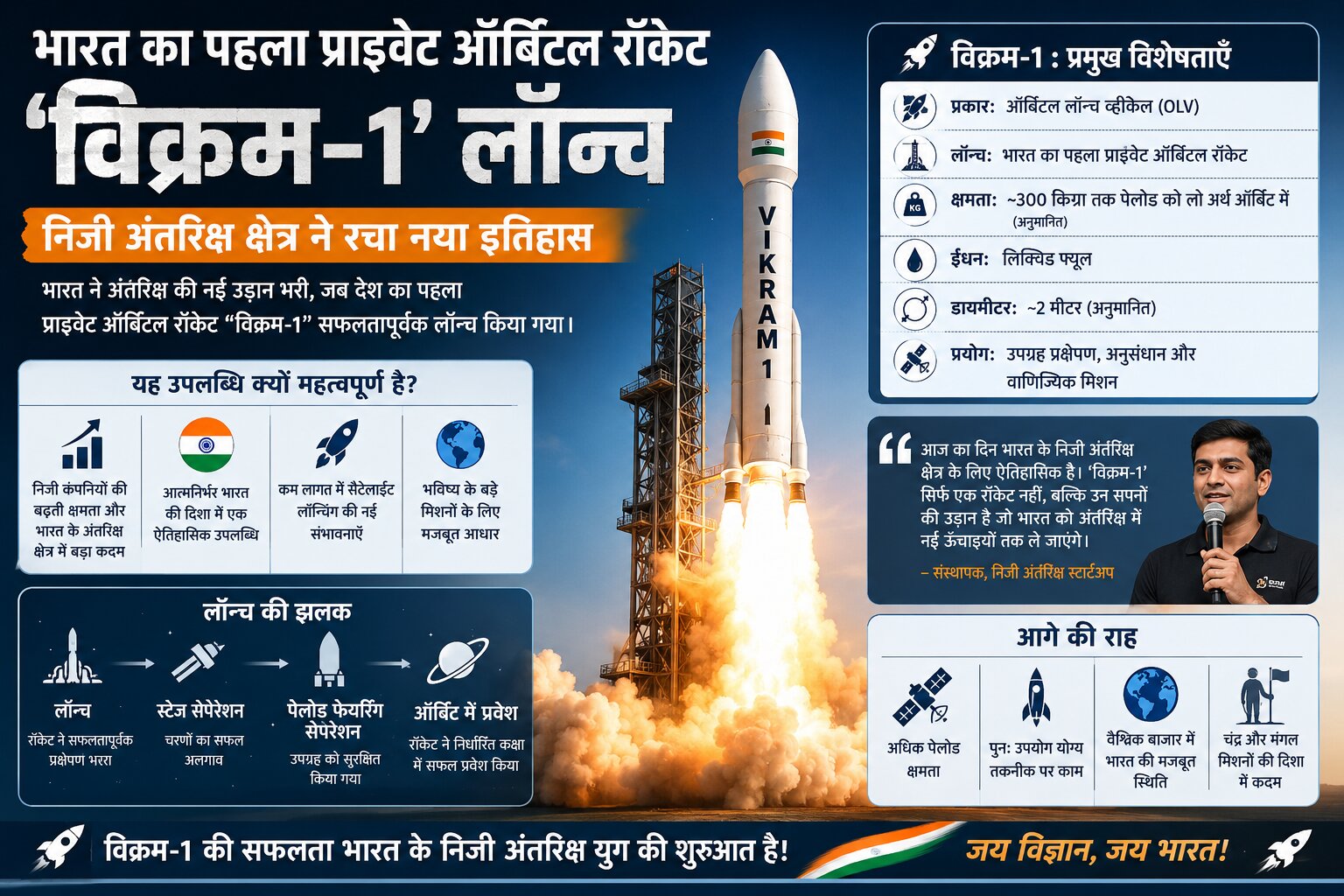 Vikram-1 Skyroot rocket,