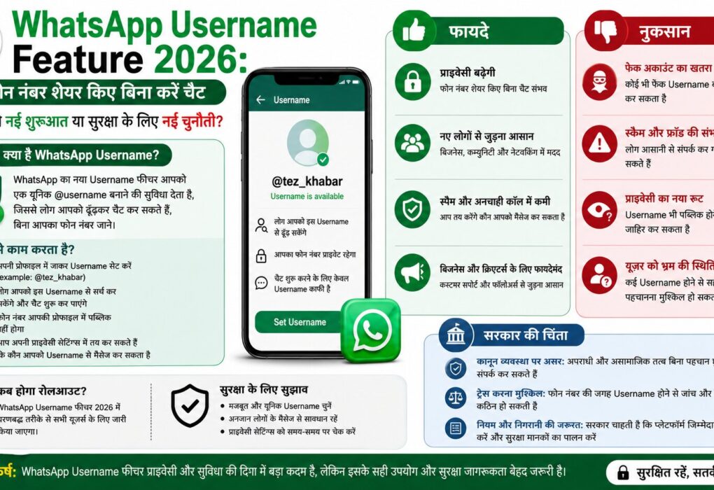 WhatsApp Username Feature