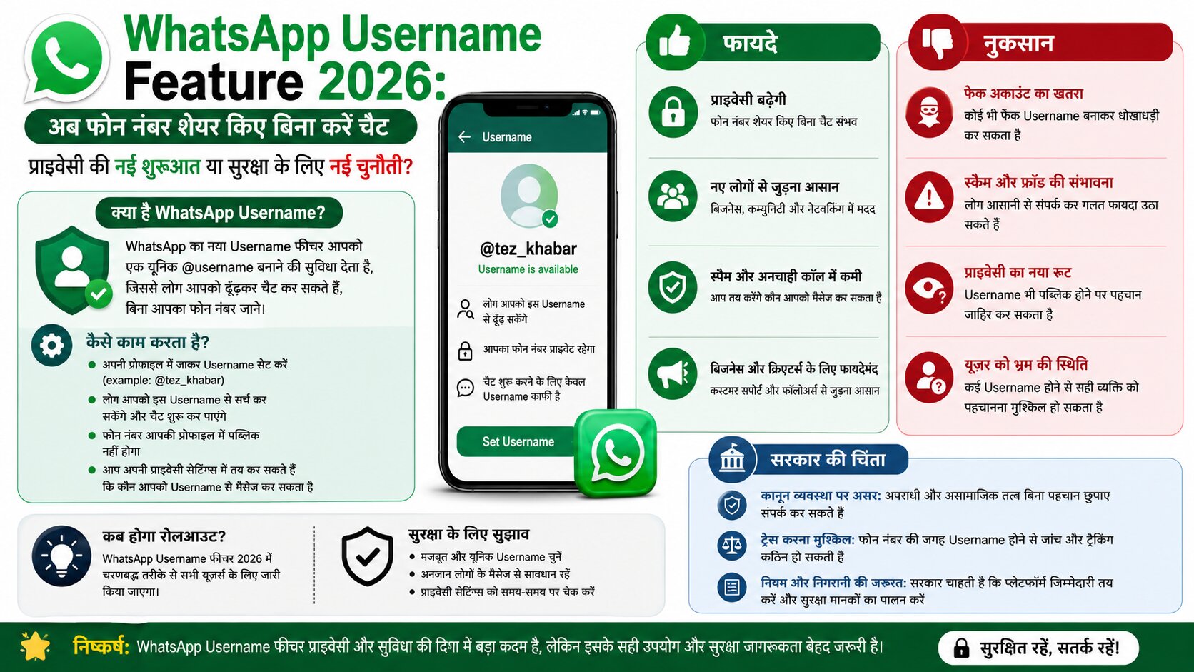 WhatsApp Username Feature
