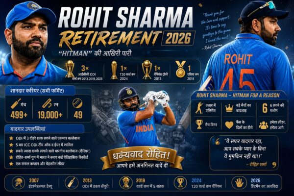 Rohit Sharma Retirement
