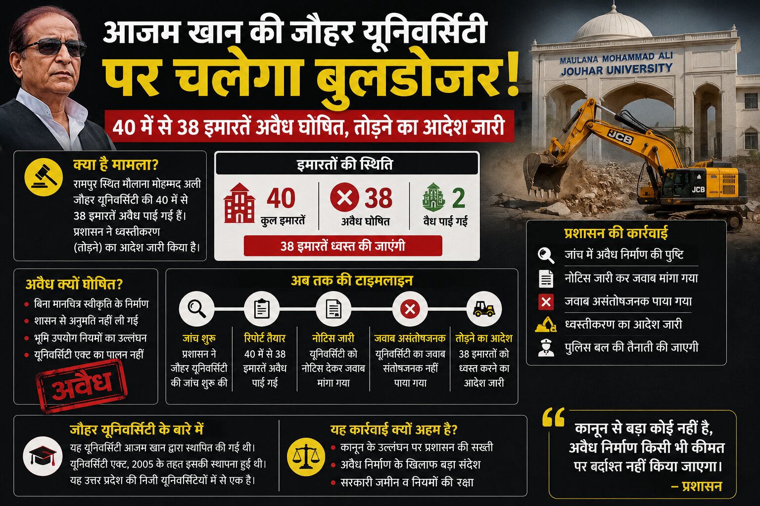 आजम खान जौहर यूनिवर्सिटी