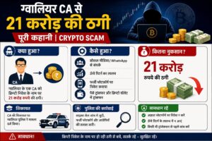 ग्वालियर CA 21 करोड़ ठगी
