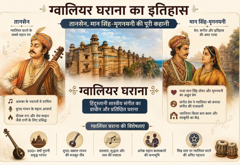 ग्वालियर घराना का इतिहास