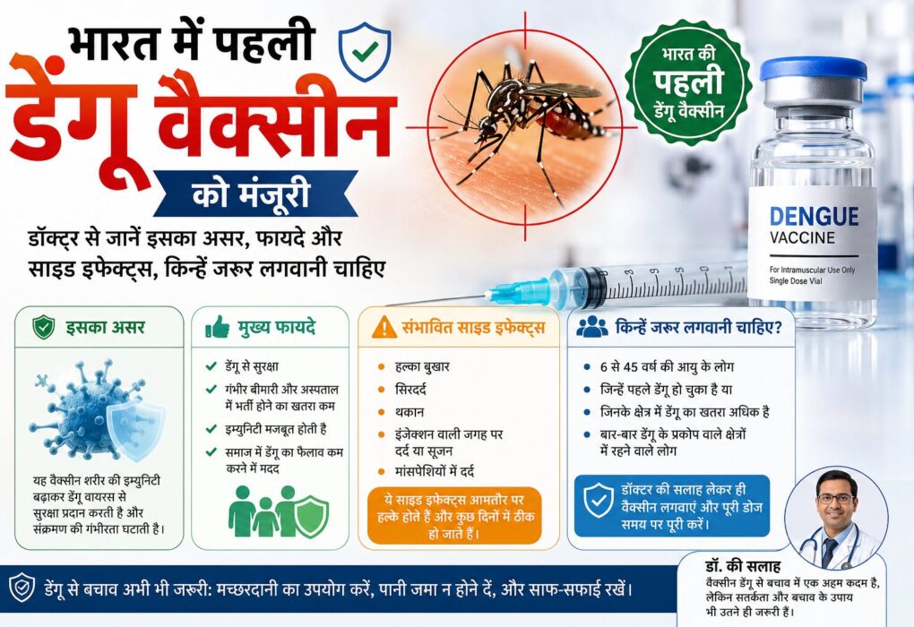 भारत में पहली डेंगू वैक्सीन क्यूडेंगा को मंजूरी मिली