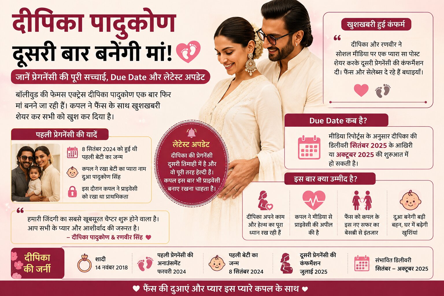 दीपिका पादुकोण प्रेगनेंसी,