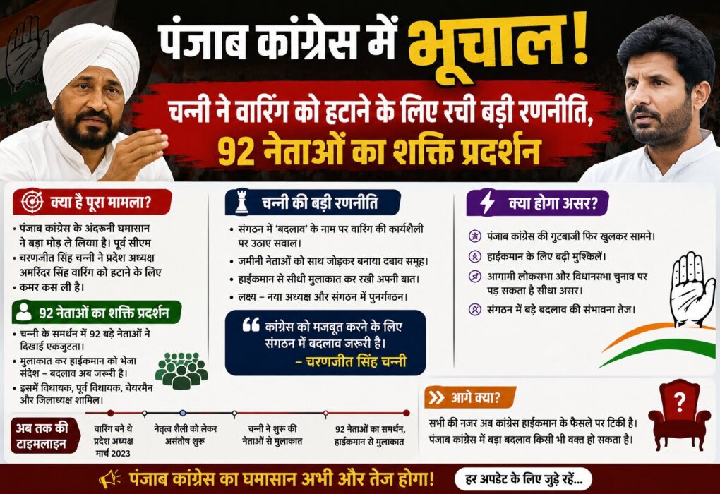 पंजाब कांग्रेस संकट
