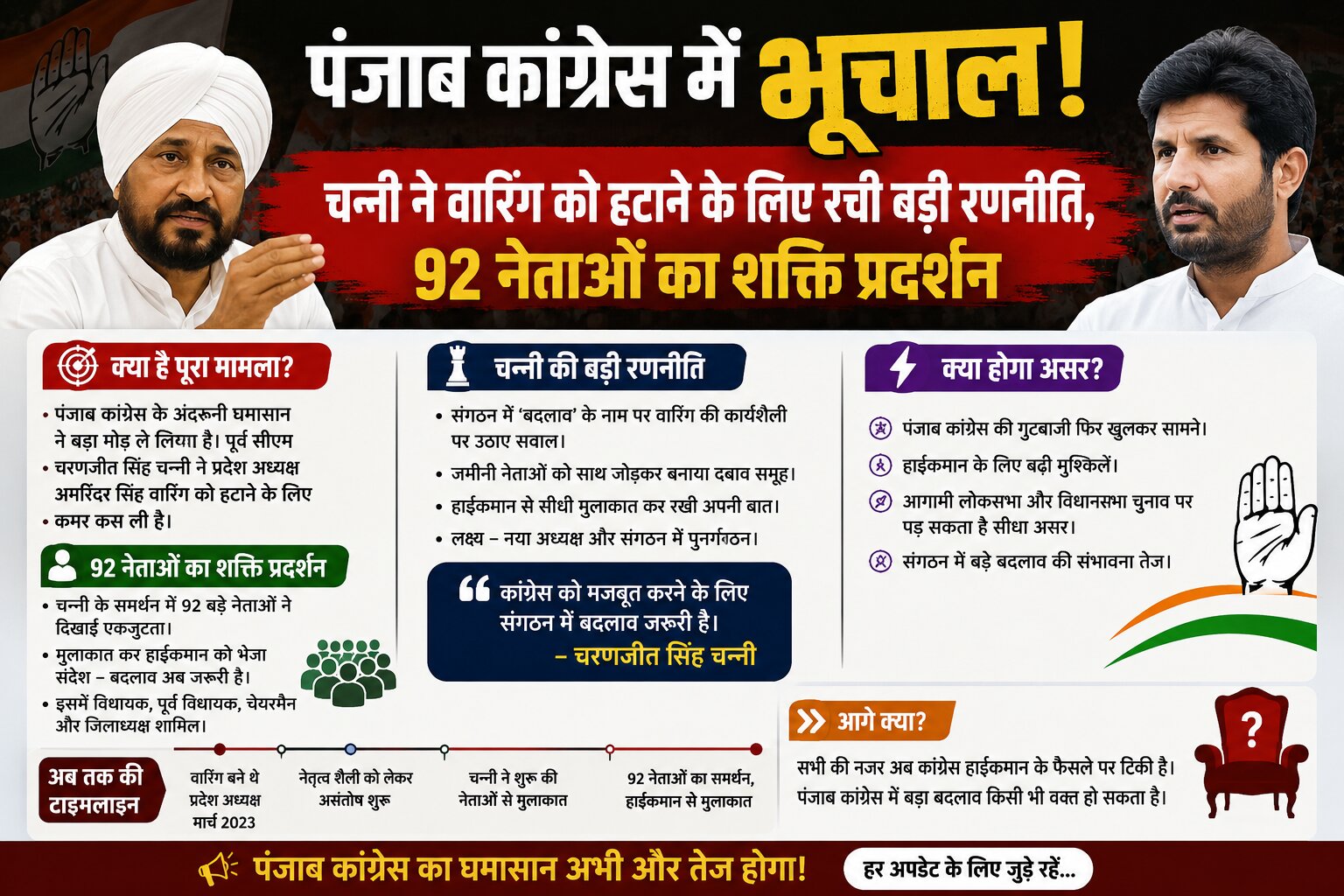 पंजाब कांग्रेस संकट