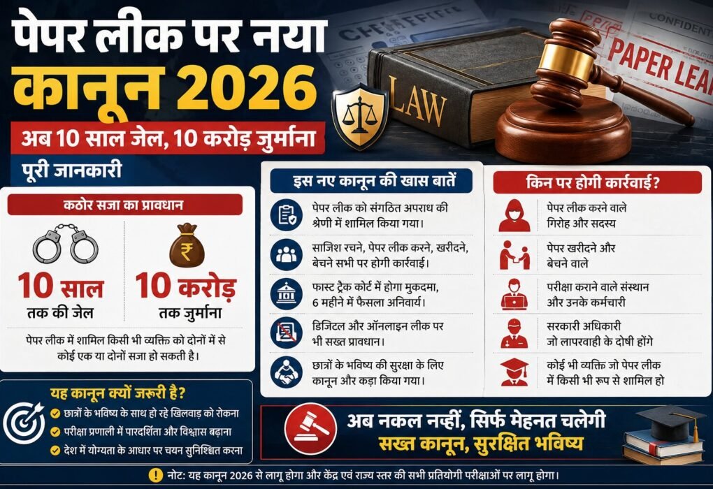 पेपर लीक नया कानून