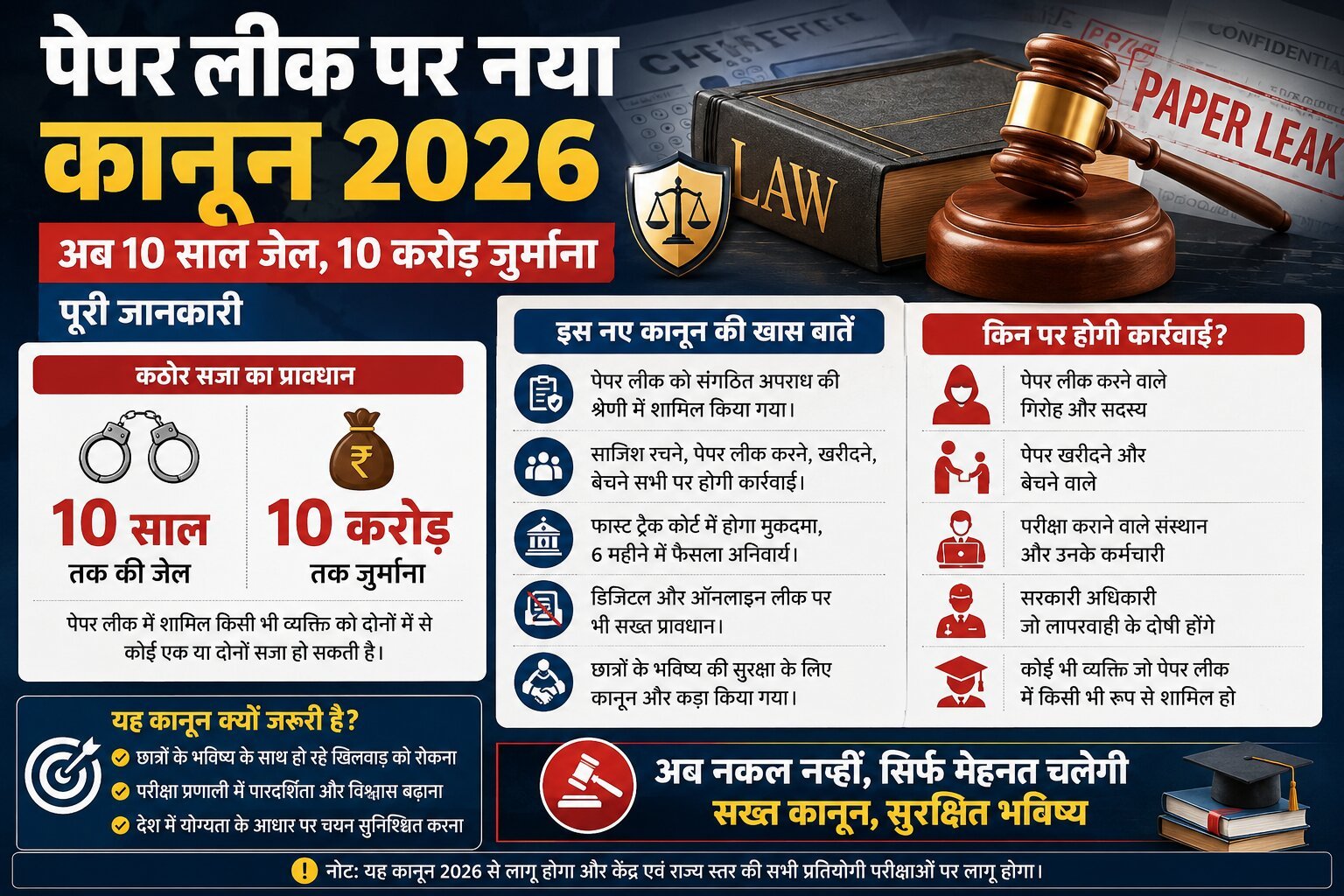 पेपर लीक नया कानून