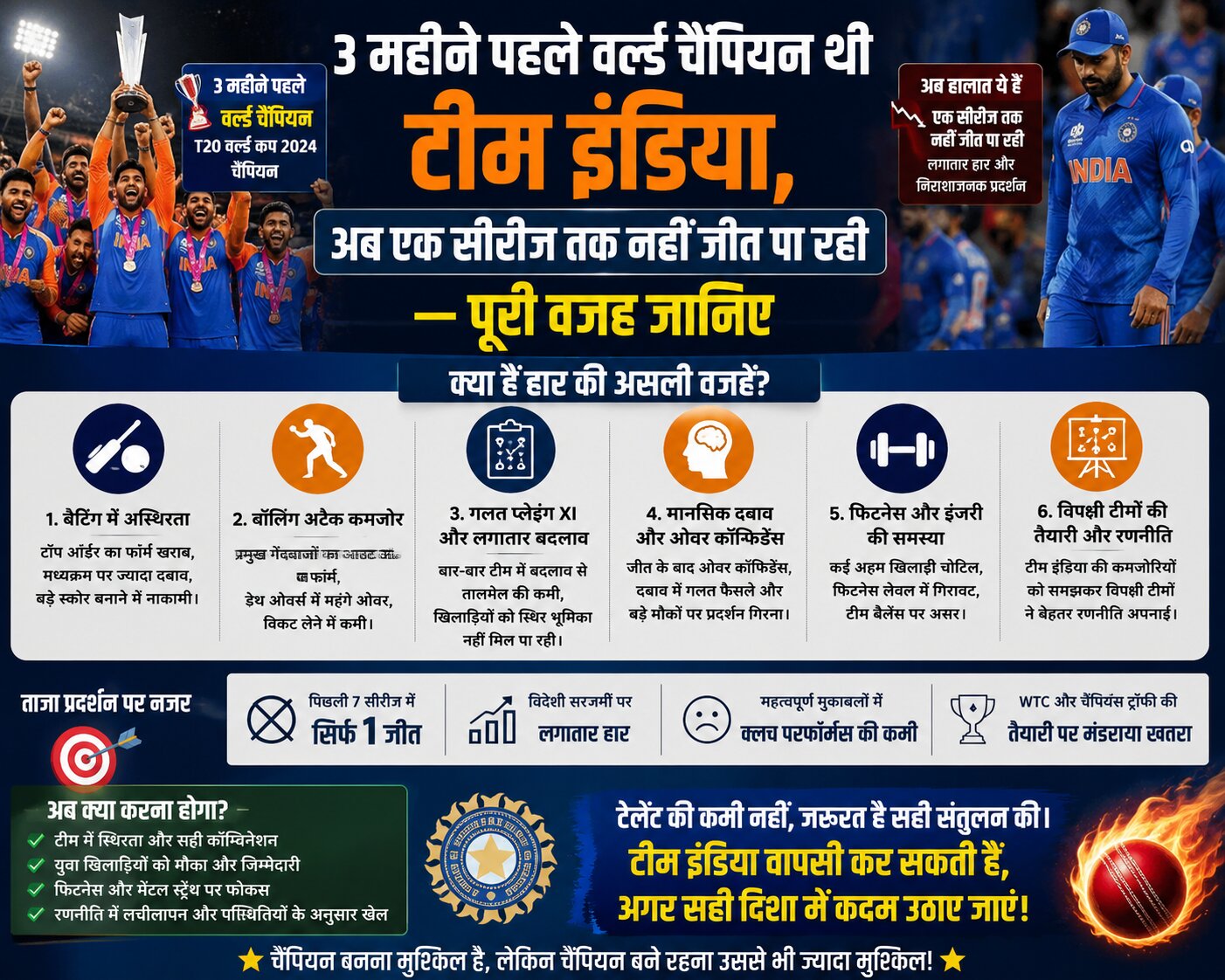 भारत क्रिकेट टीम सीरीज हार 2026