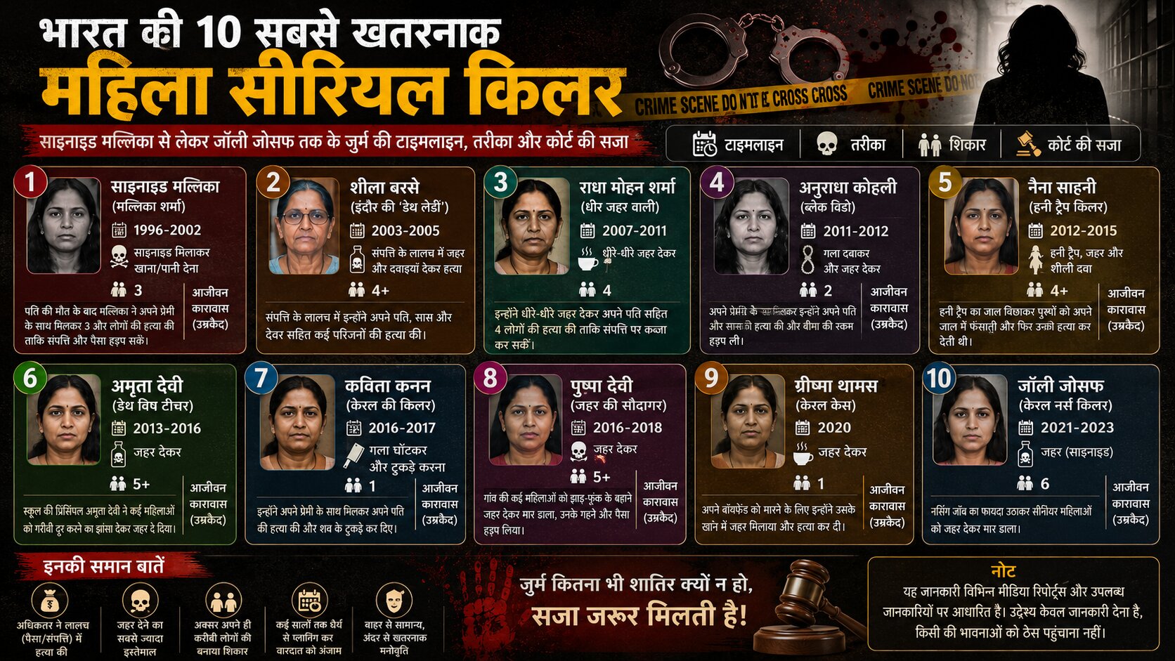 Bharat ki mahila serial killer