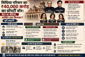 सिंधिया परिवार संपत्ति विवाद