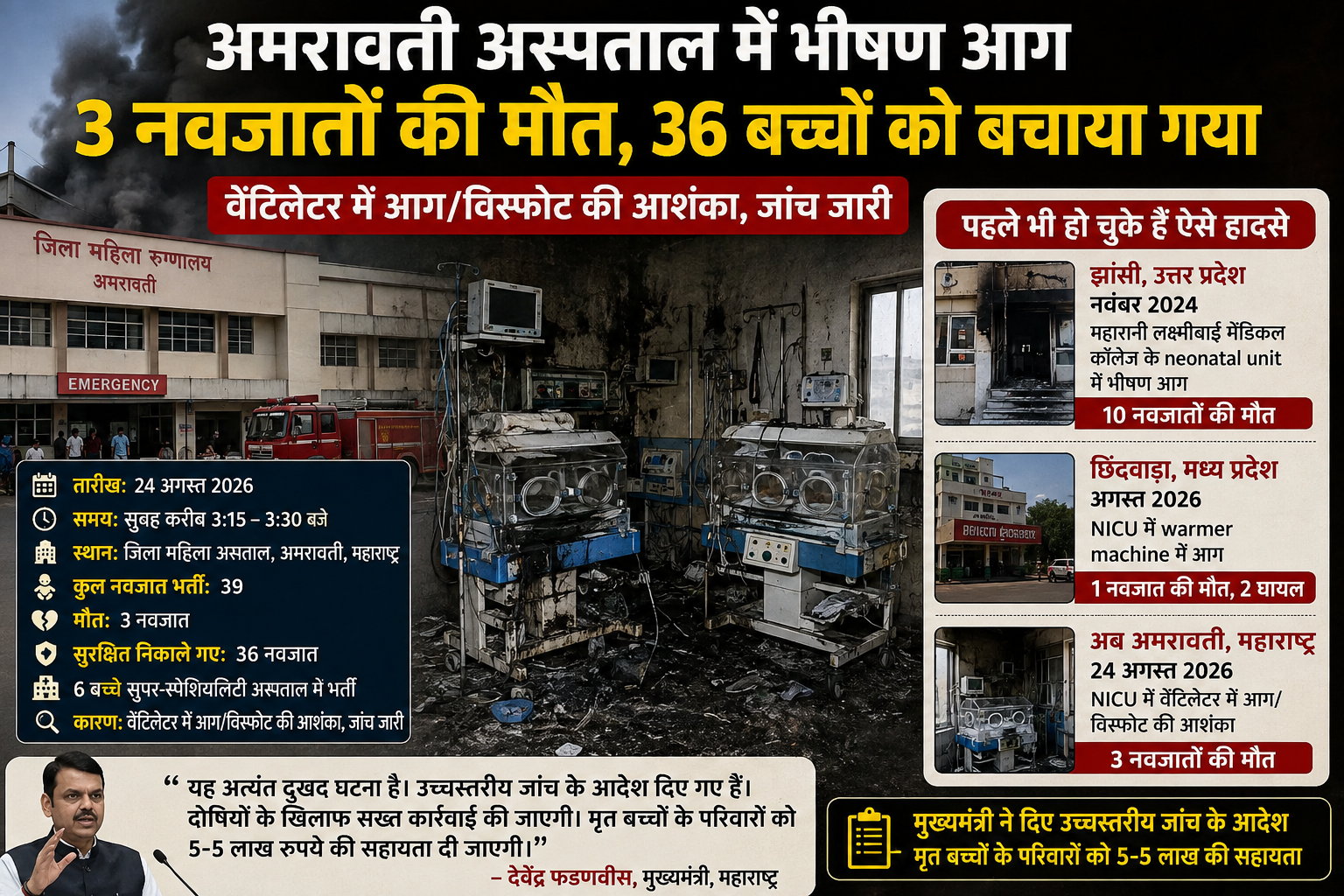 अमरावती जिला महिला अस्पताल के NICU में आग के बाद तीन नवजातों की मौत