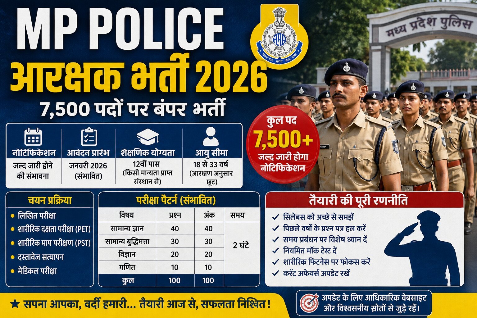 MP Police Constable bharti 2026